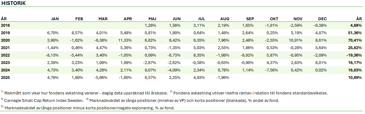 Select historik aug