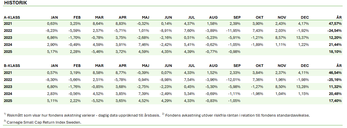 Grow historik sep